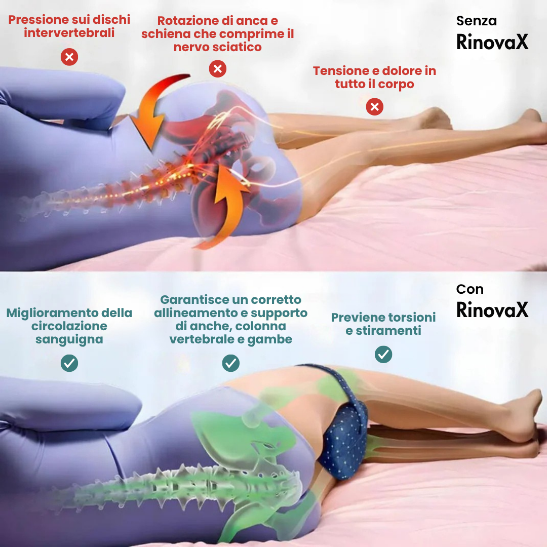 RinovaX™ – Ortopedisk knäkudde