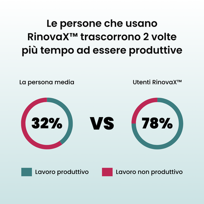 RinovaX™ – Universellt tyst munstycke mot snarkning