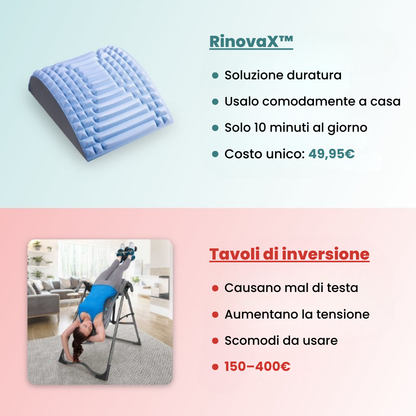 RinovaX™ – Ortopedisk ryggstretchning
