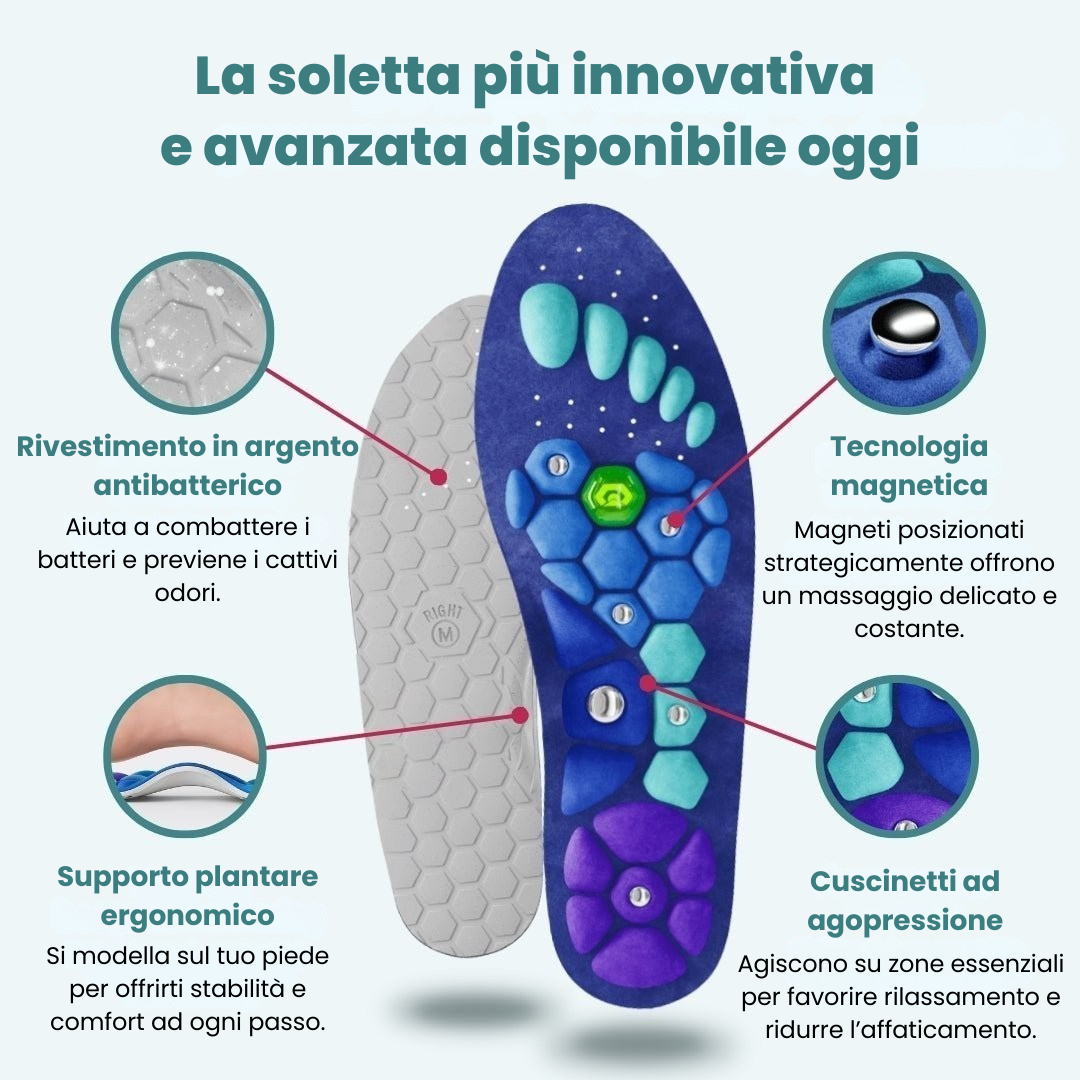 RinovaX™ – Smärtlindrande magnetiska inläggssulor 