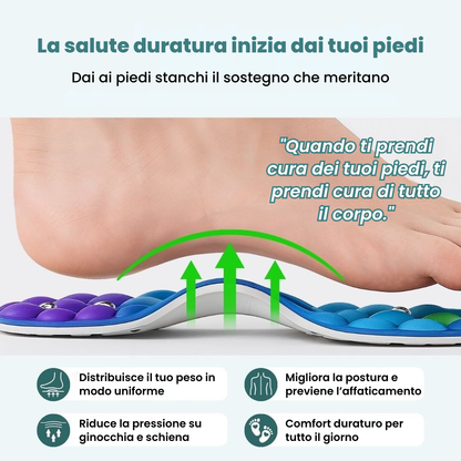 RinovaX™ – Smärtlindrande magnetiska inläggssulor 