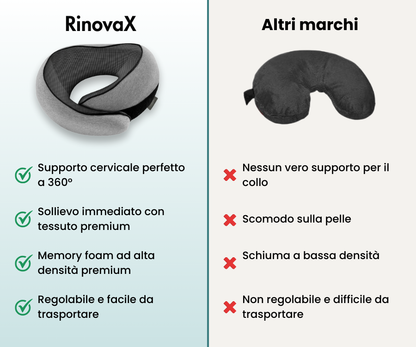 RinovaX™ – Ergonomisk nackkudde för resor